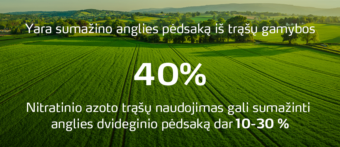 Yara has reduced carbon footprint in production of fertilizer by 40%